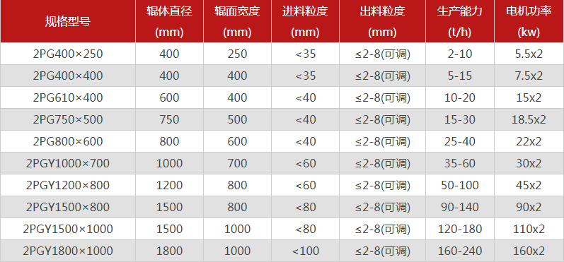 河南石料場(chǎng)制砂機(jī)購(gòu)買(mǎi)一臺(tái)需要多少錢(qián)，可以選擇的型號(hào)有哪些？